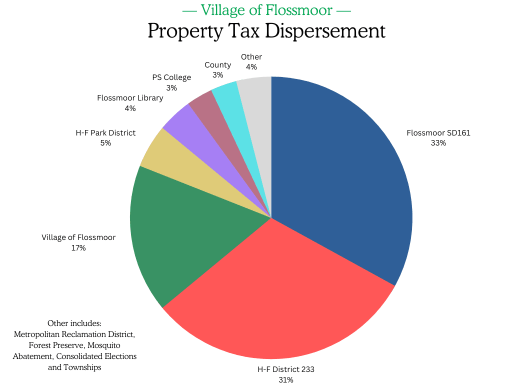 Property Tax Chart (2)